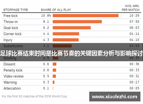 足球比赛结束时间是比赛节奏的关键因素分析与影响探讨